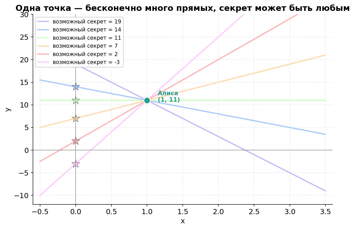 Diagram 3