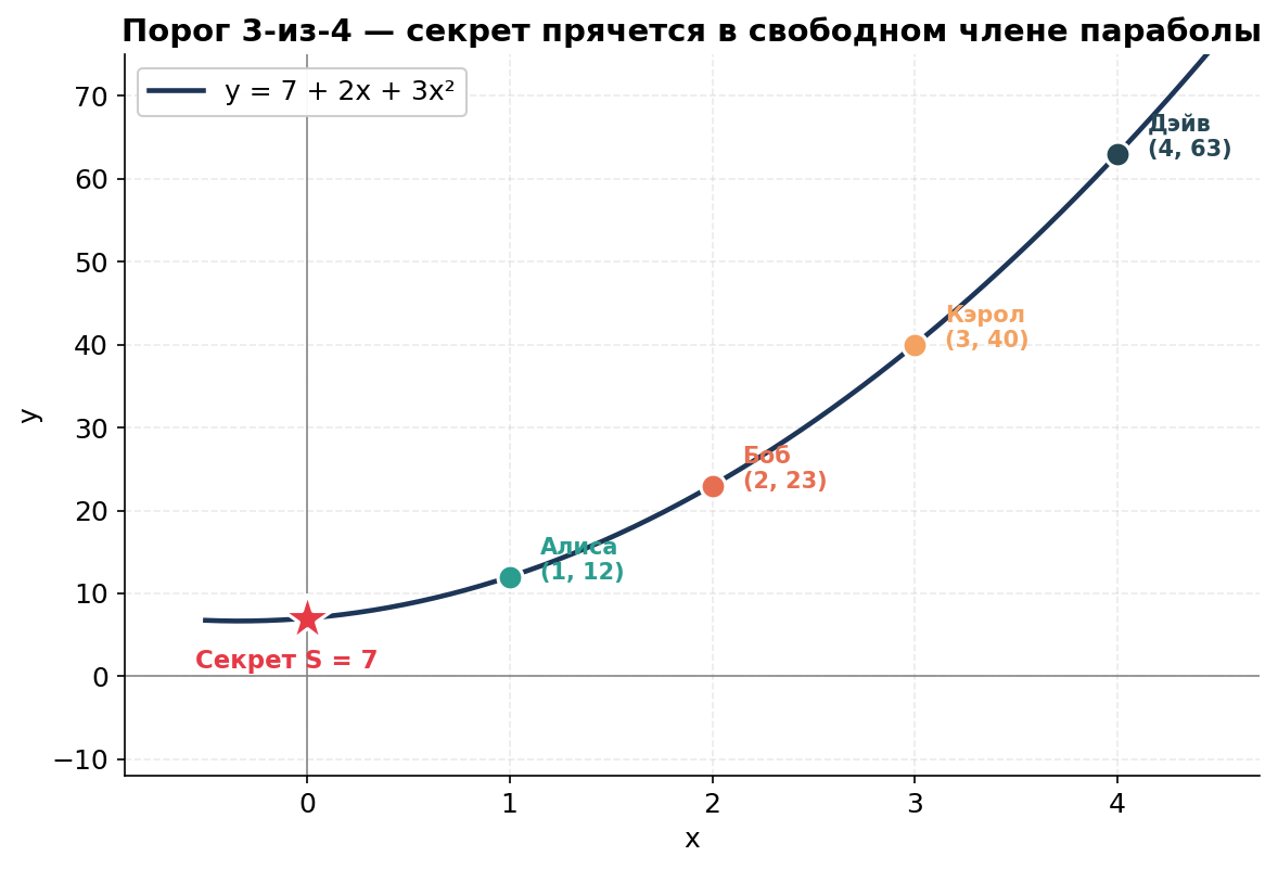 Diagram 4