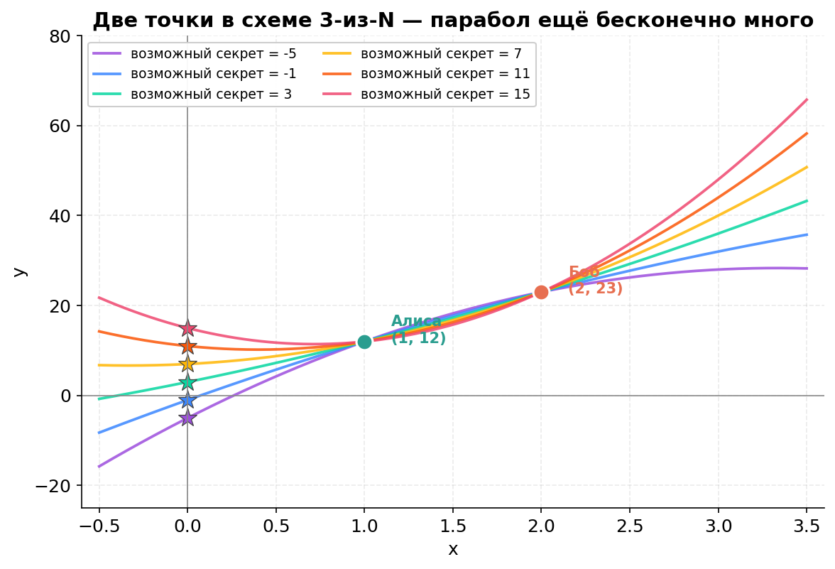 Diagram 5