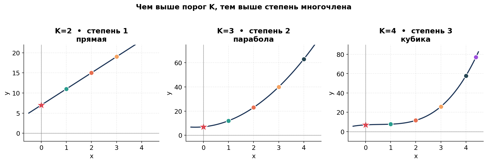 Diagram 6